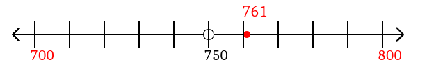 761-rounded-to-the-nearest-hundred-with-a-number-line-mathondemand